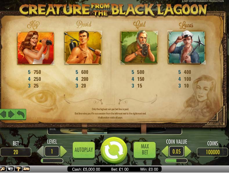 Creature From The Black Lagoon